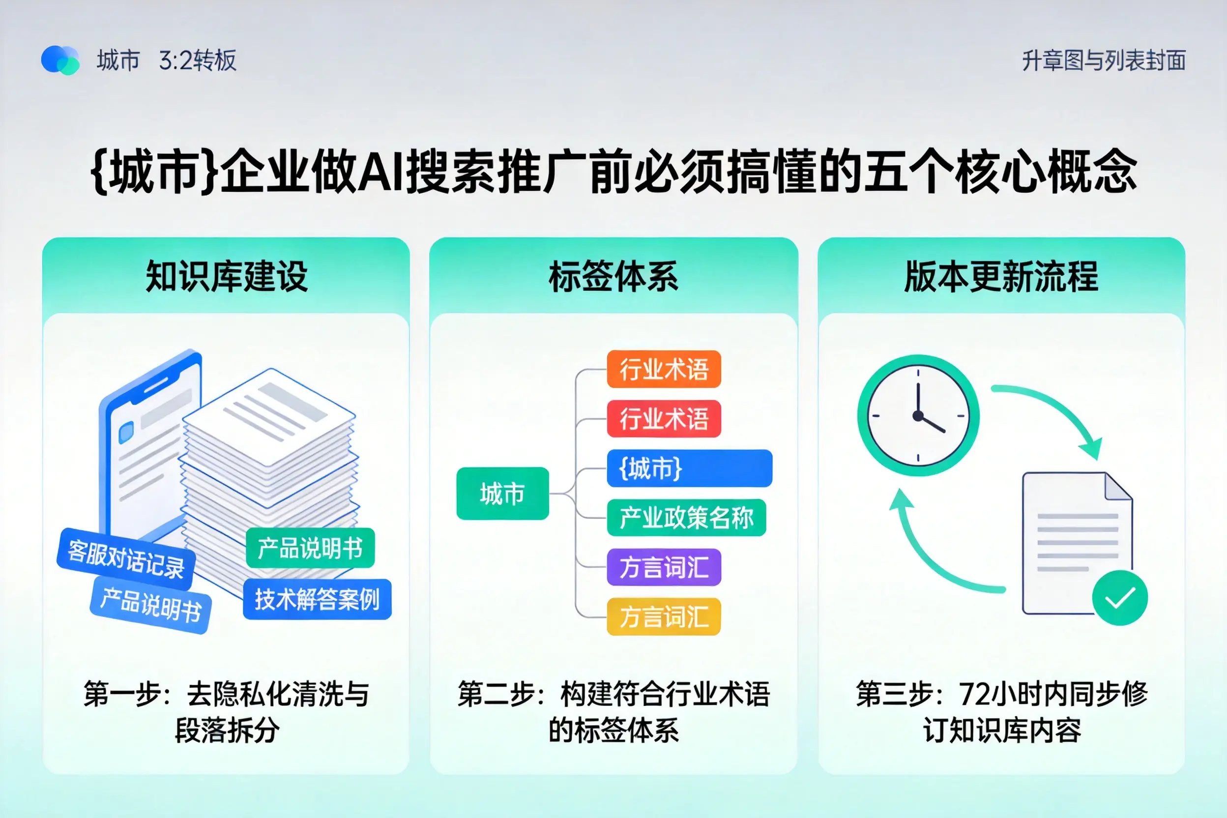 杞县企业做AI搜索推广前必须搞懂的五个核心概念